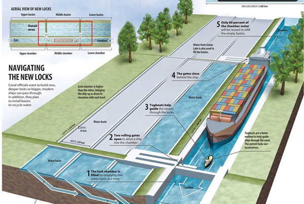Sun Sentinel Panama Canal Expansion Infographic