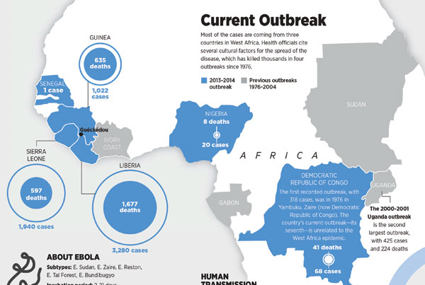 Johns Hopkins Bloomberg Public Health Magazine Ebola Infographic