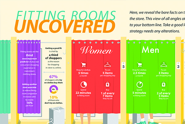 SHOP! Fitting Rooms Uncovered design