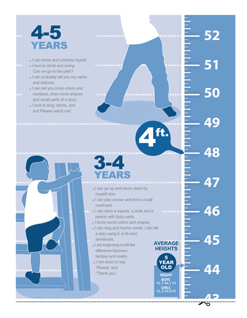 Growth Chart Design