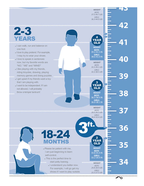 Growth Chart Design