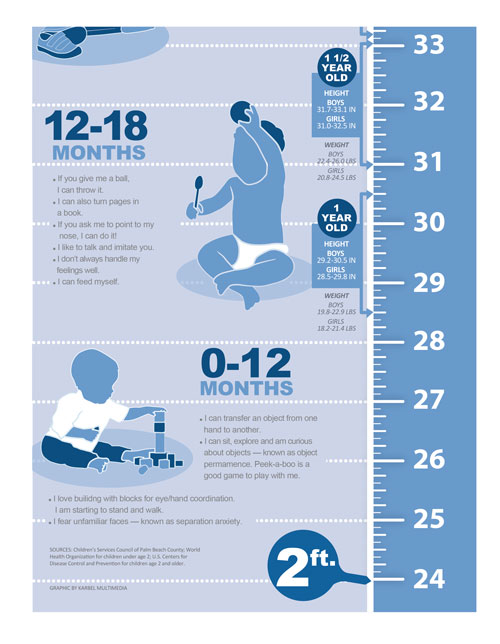 Growth Chart Design