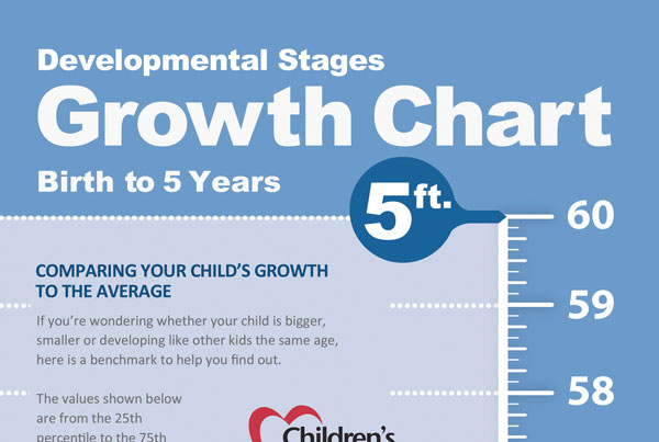 CSC Growth Chart Design