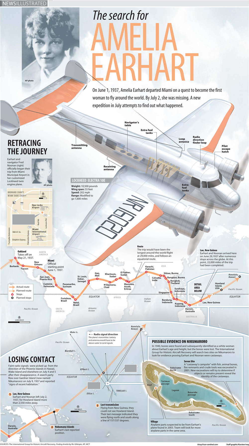 amelia Earhart infographic news illustrated