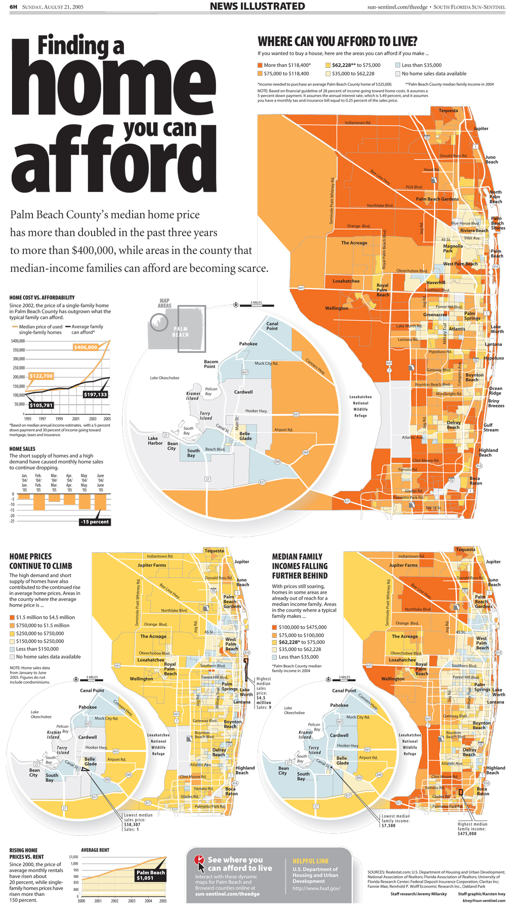 palm beach home prices news illustrated infographic