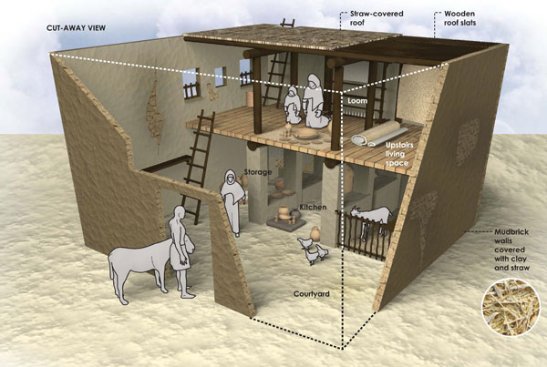 Faithlife First-Century Israelite House Infographic