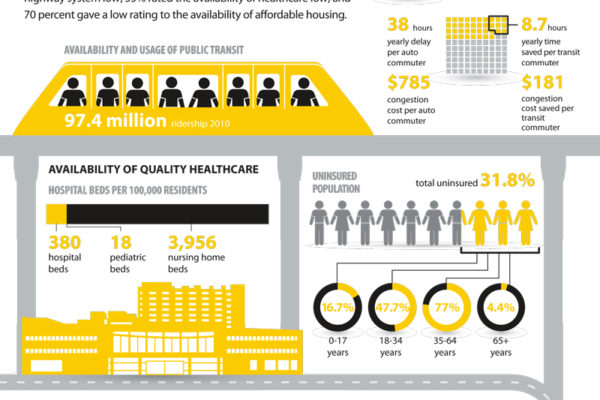 Our Miami project Data Visual