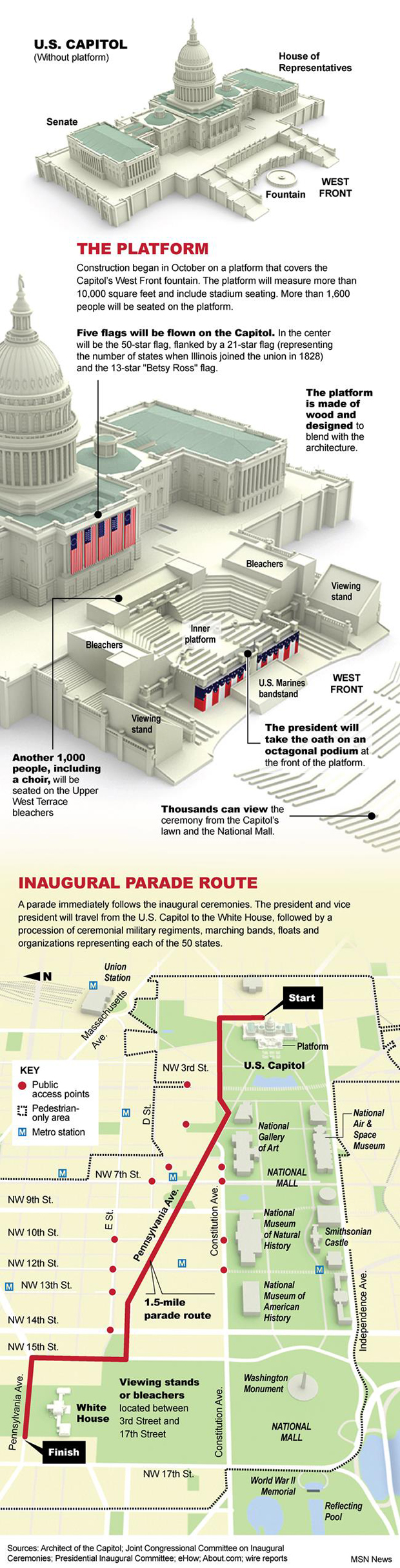 57th Inauguration platform and parade
