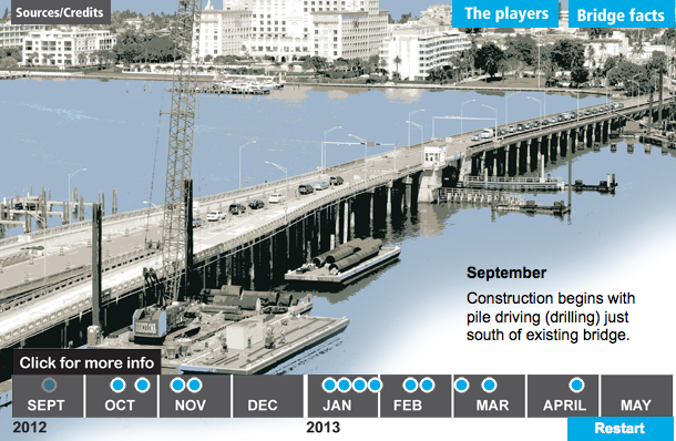 Palm Beach Daily News Flagler Memorial Bridge Interactive