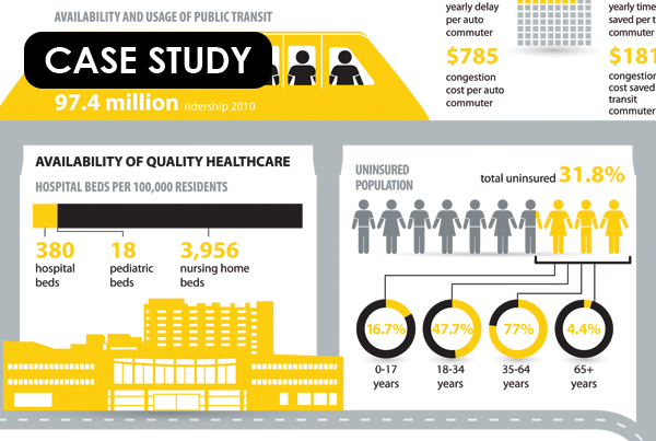 CASE STUDY: Miami Foundation Our Miami infographic project