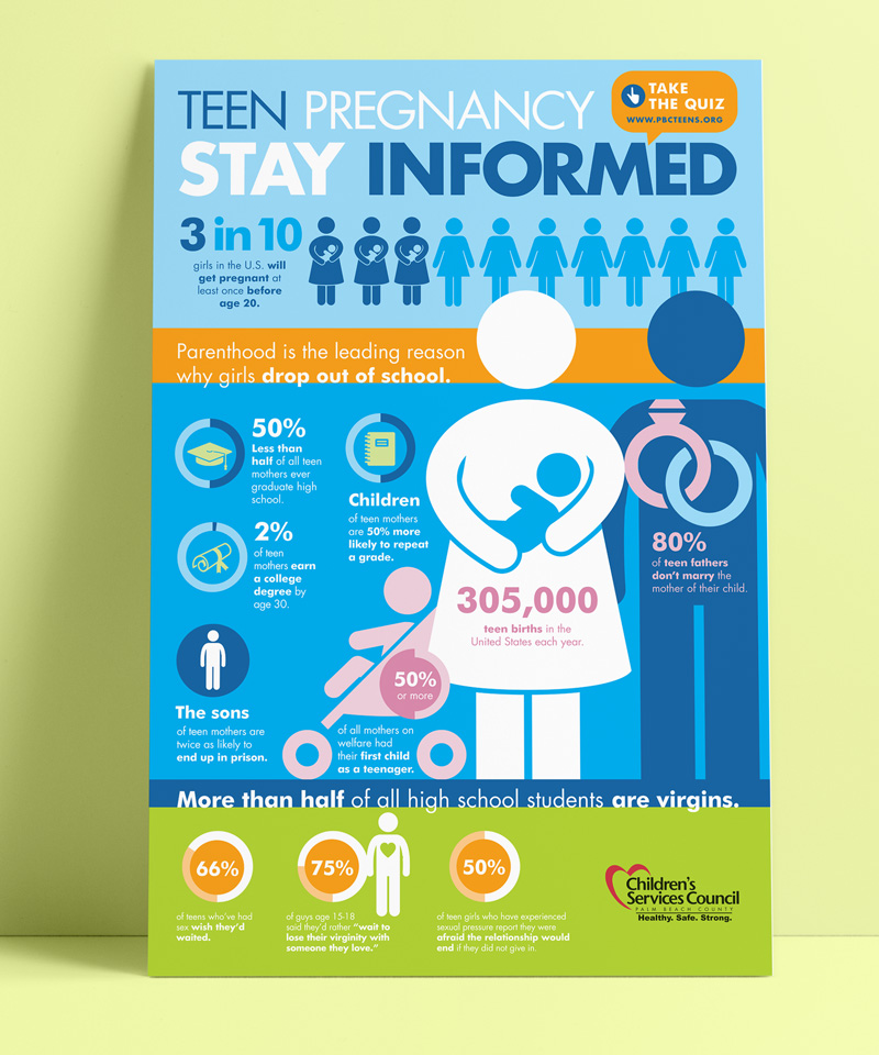 Teen-Pregnancy-infographic poster