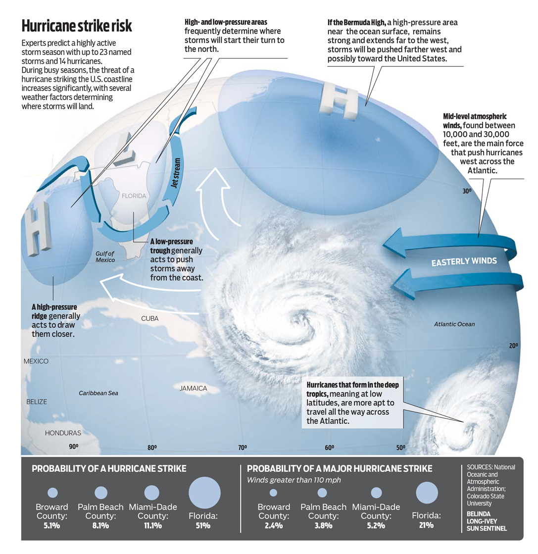 Hurricane Strike risk infographic