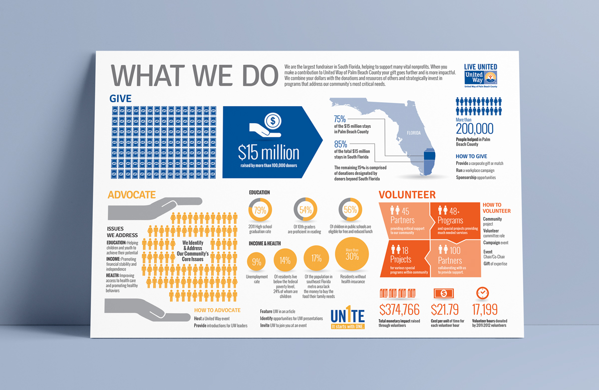 United-Way-poster-mockup-2