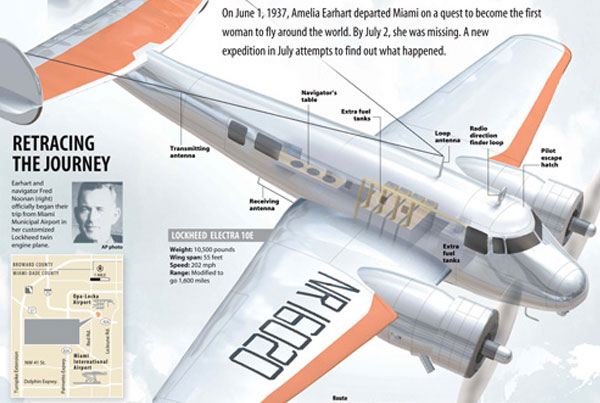 Sun Sentinel Amelia Earhart Infographic