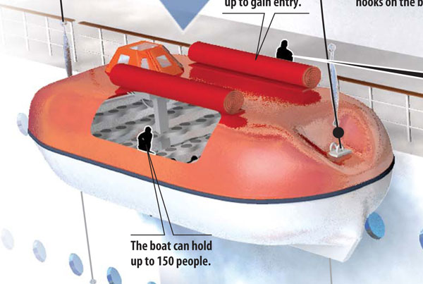 Sun Sentinel Lifeboat Evacuations Infographic