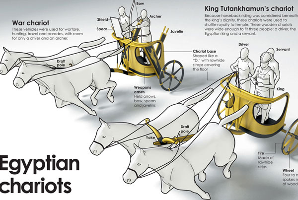 Faithlife Egyptian War Chariot Infographic