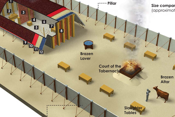 Faithlife The Tabernacle Infographic