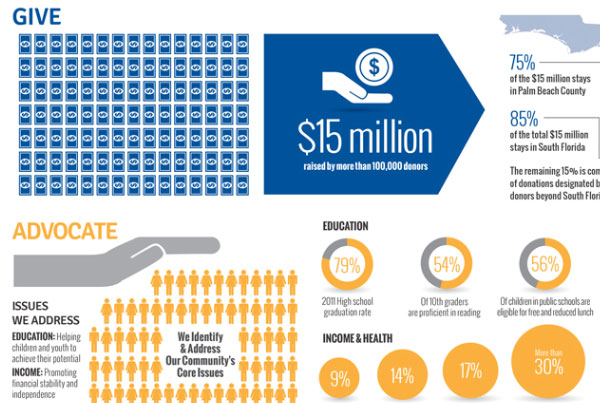 United Way Data Visualization Poster