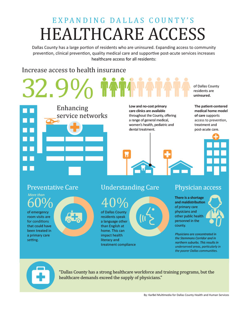 healthcare access infographic
