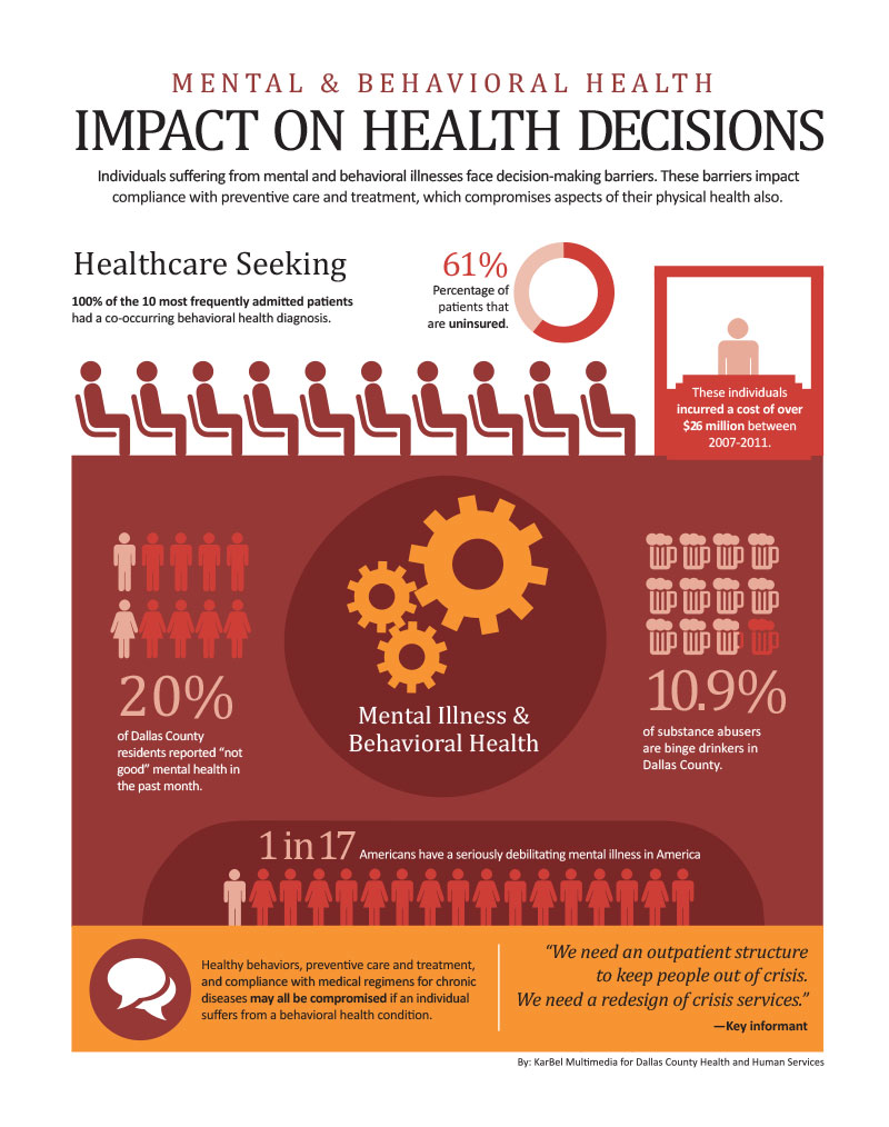 Impact on health issues infographic