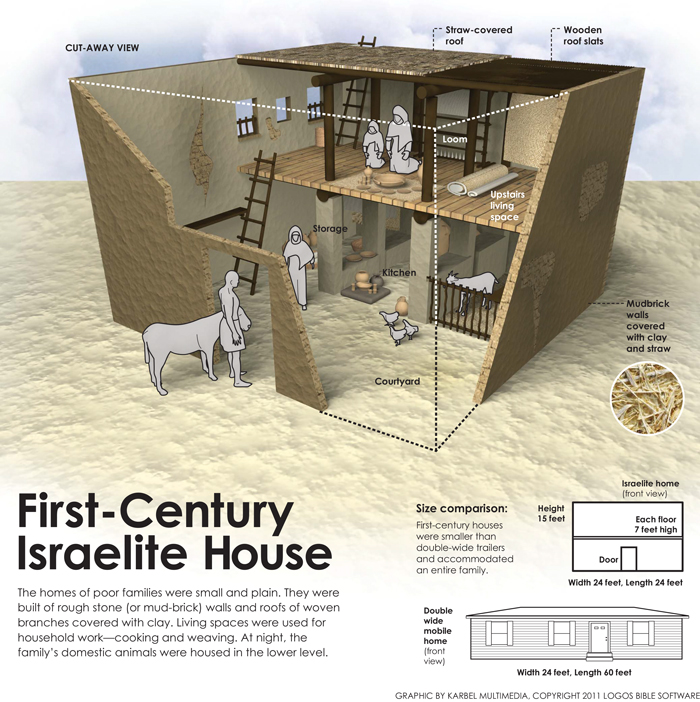 First Century Home infographic