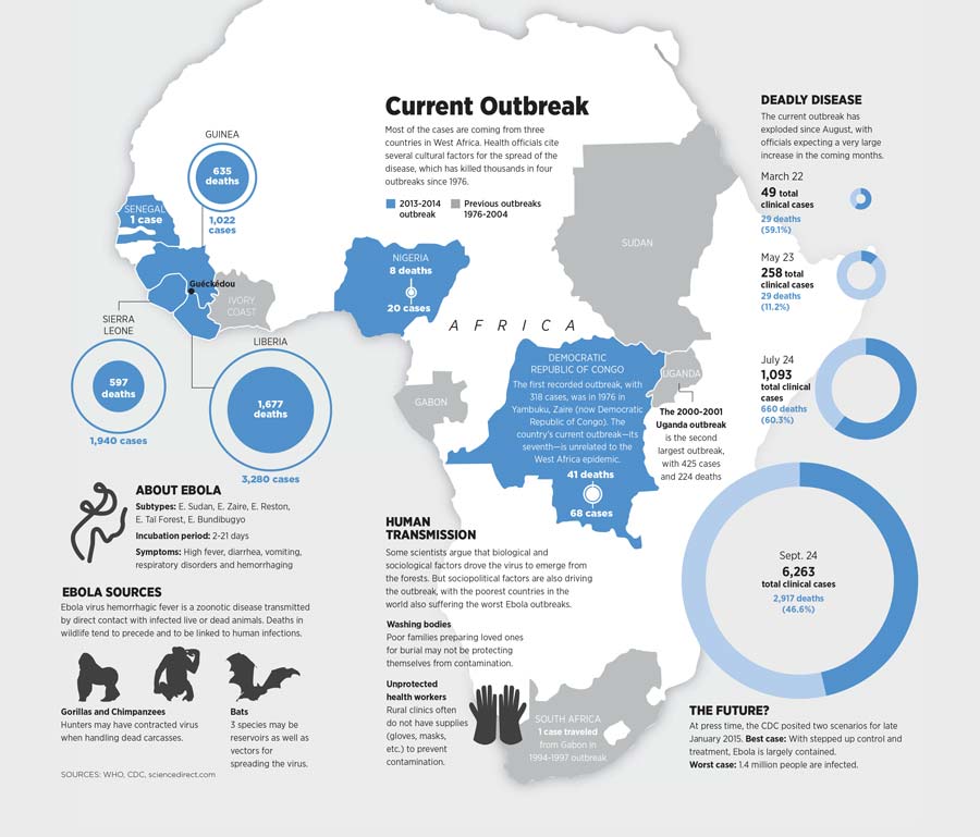Ebola africa infographic map