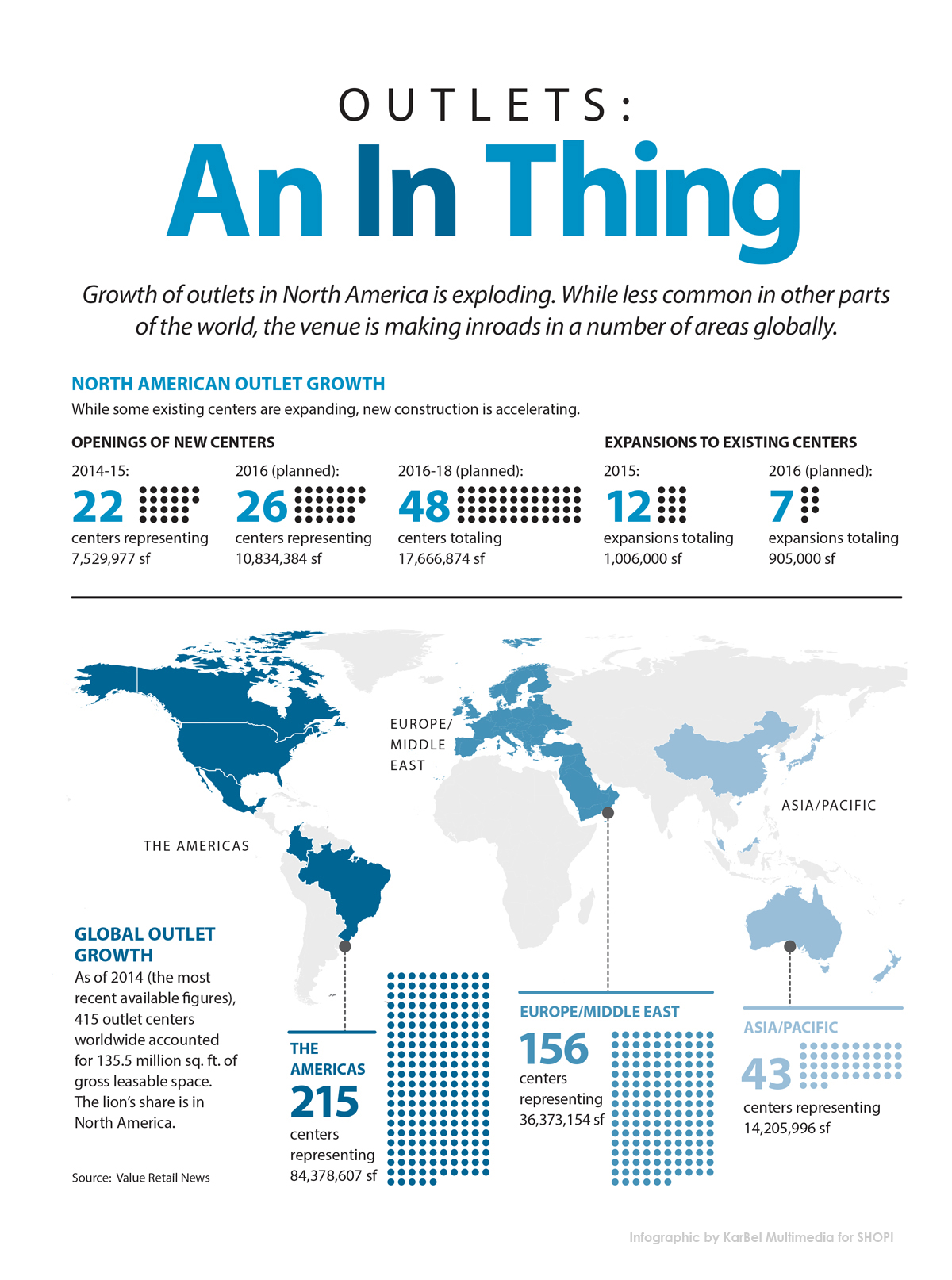 ARE-Outlets-infographic