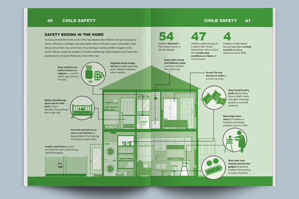 Family Guide infogrpahic