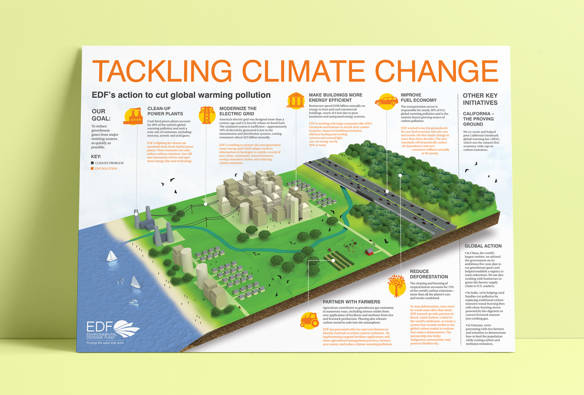 Climate-Change-poster-mockup-2