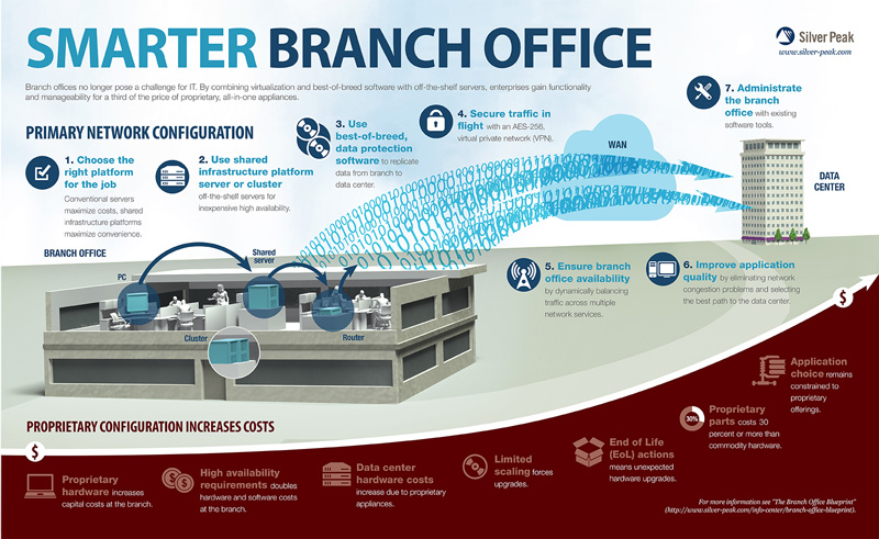 BranchOfficeArchitecture-FINAL4