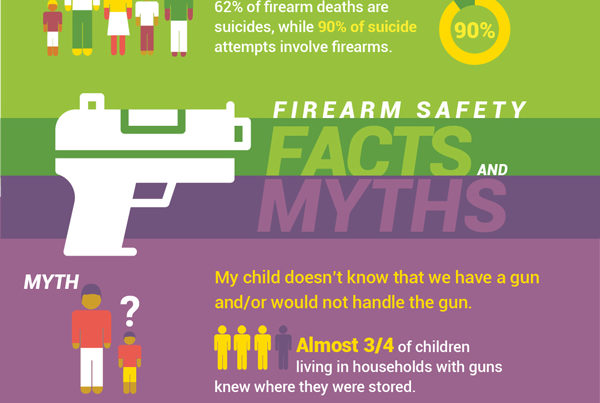 American Academy of Pediatrics Firearm Safety social media infographics