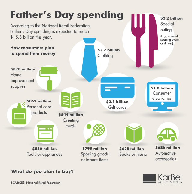 2018-Fathers-Day-Spending