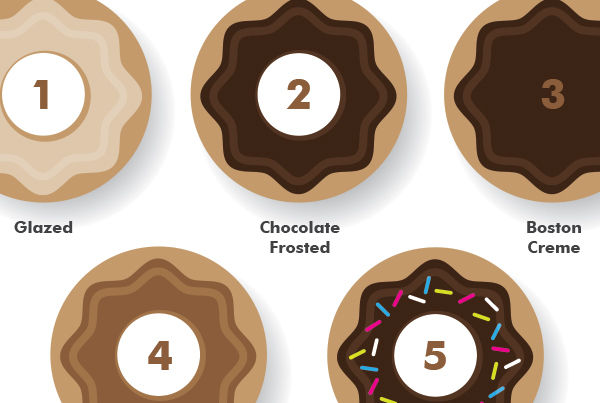 KBM Top 5 Doughnut Flavors in the U.S. infographic