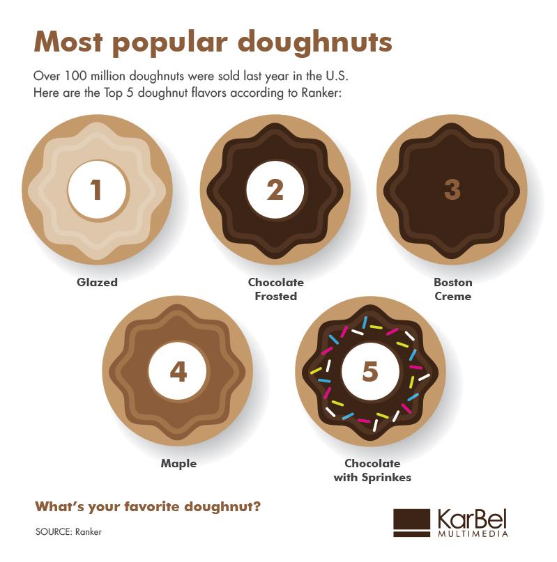 National-Donut-Day-top-5 infographic