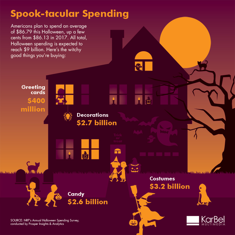 Halloween spending infographic