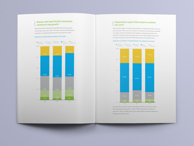 Women-Led-Business-Survey-Results-Report-Spread-2