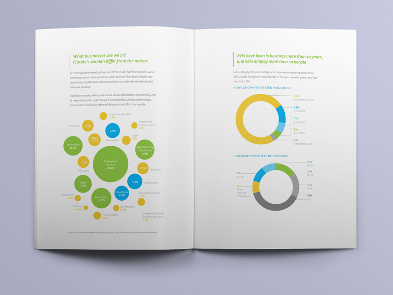 Women-Led-Business-Survey-Results-Report-Spread-4