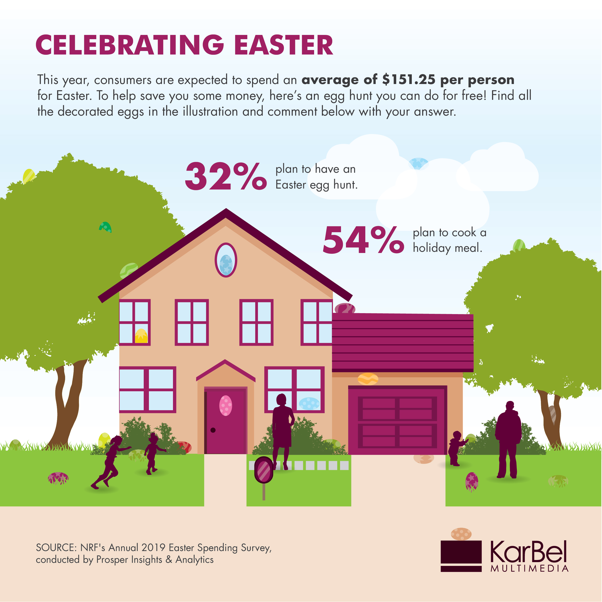 Easter spending infographic