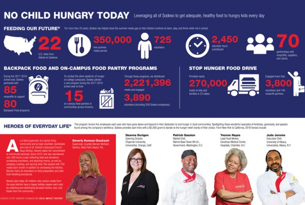 Sodexo Stop Hunger Foundation Impact Report