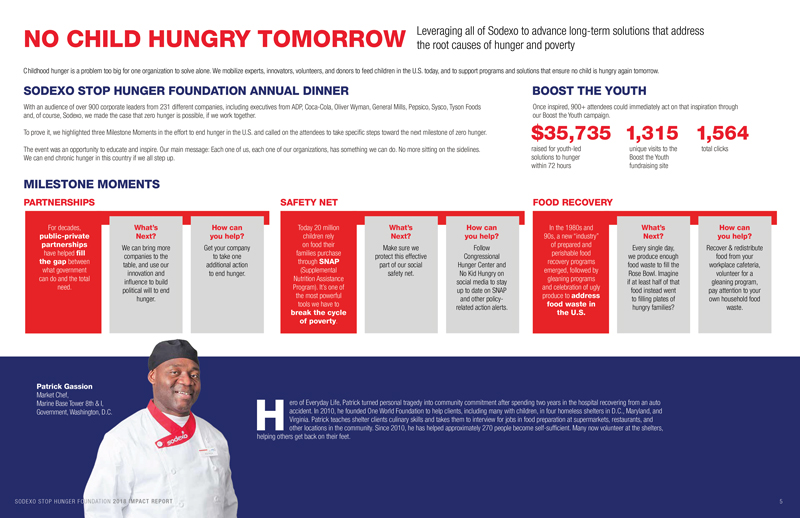 Sodexo-Impact-Report-Page-5-2
