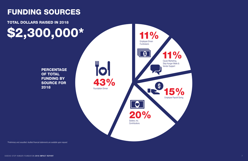 Sodexo-Impact-Report-Page-7