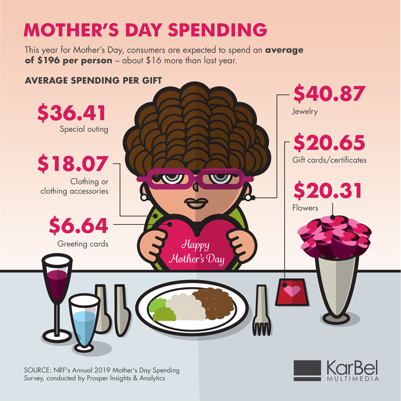 Mothers-Day-infographic image