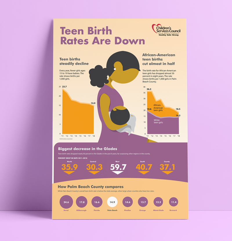2019-Teen-Pregnancy-infographic poster