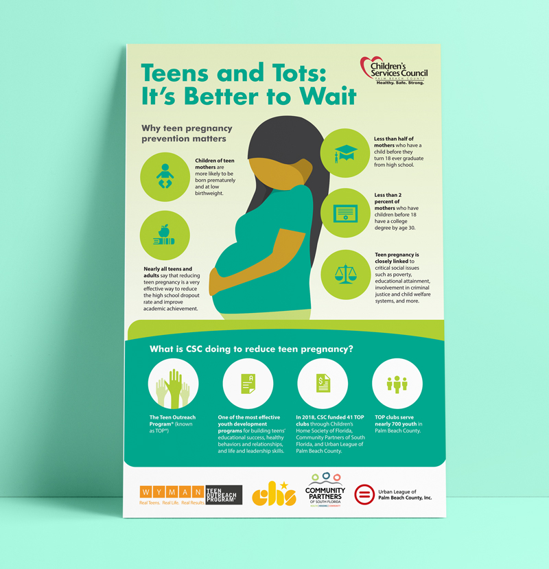 2019-Teen-Pregnancy-infographic-poster