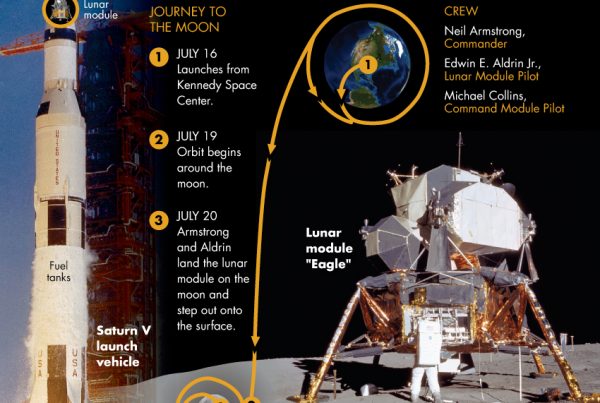 Apollo-11-50th-Anniversary-infographic-4