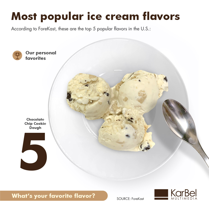US-favorite-ice-cream-flavors-2019