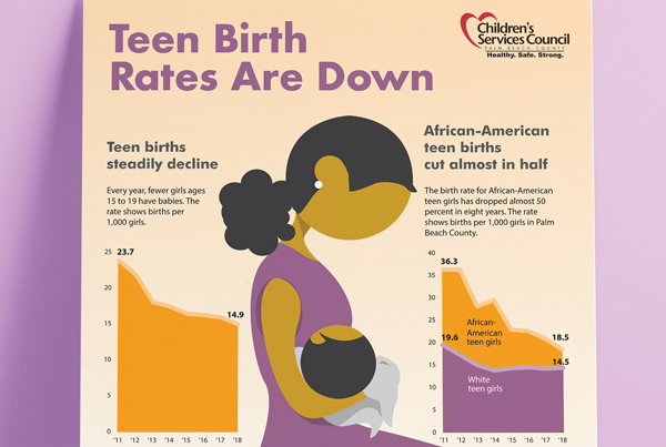 CSC Teen Birth Rate and Pregnancy Prevention Poster Design