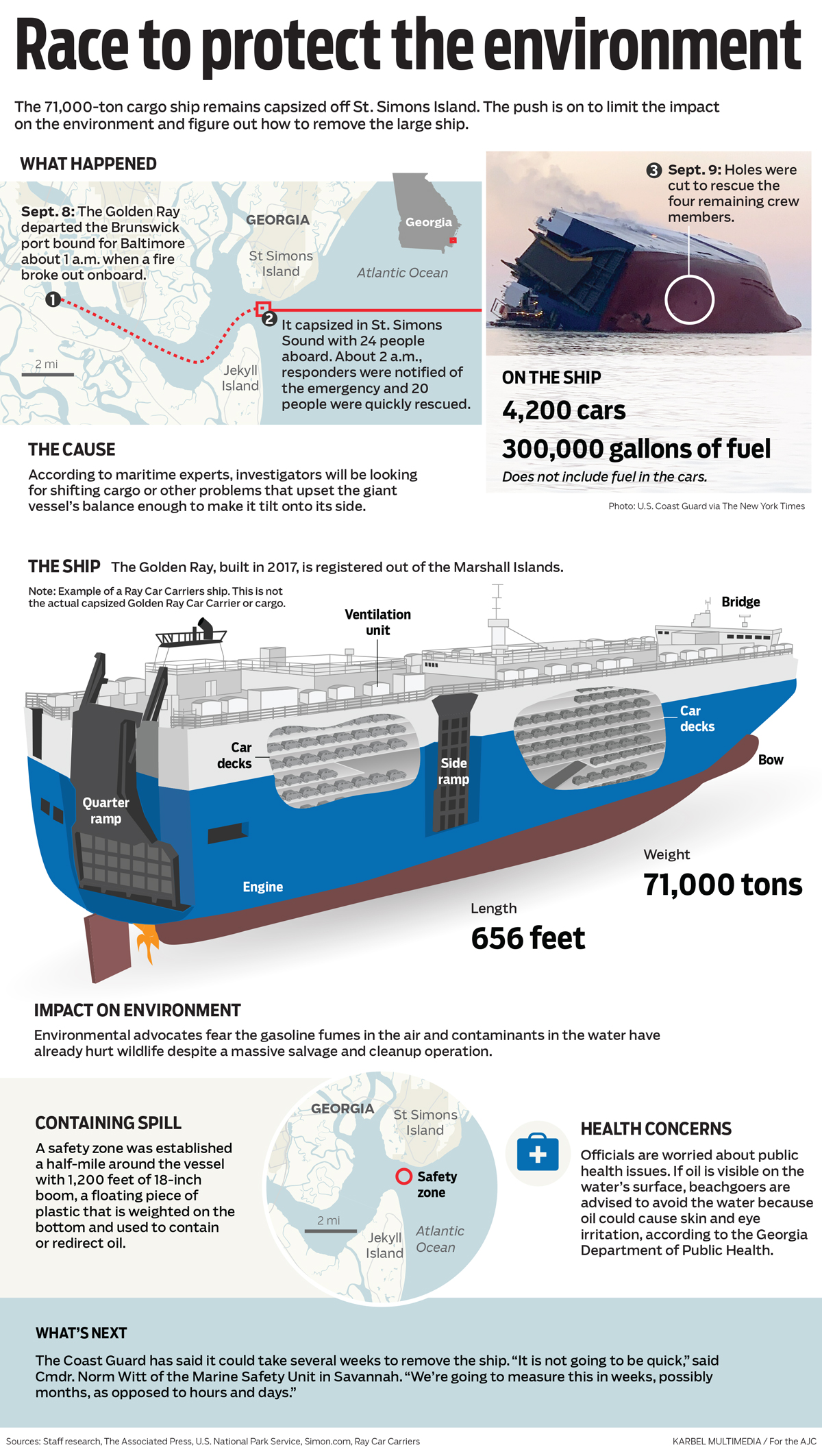 AJC-Cargo-Ship-Infographic-FINAL-2