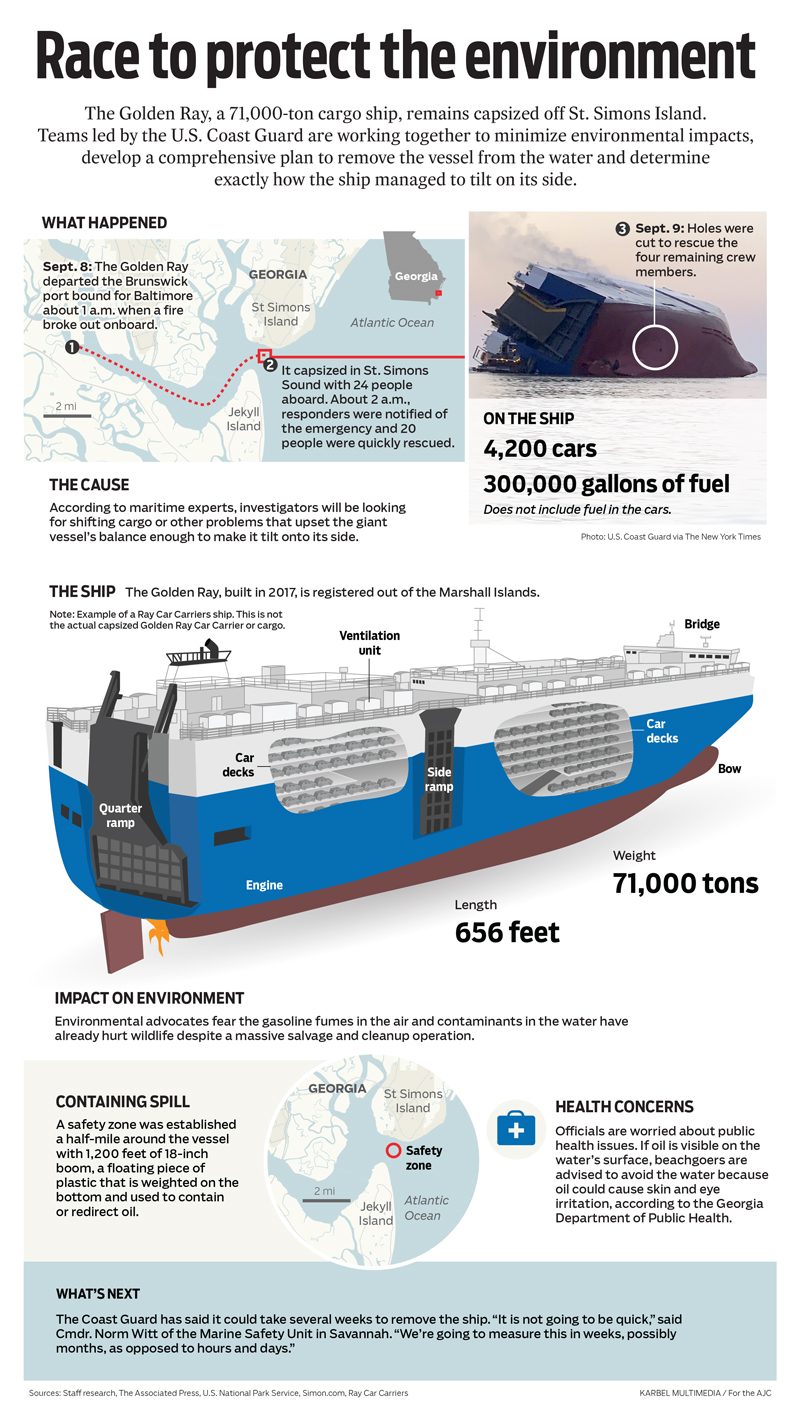 AJC-Cargo-Ship-Infographic-Portfolio-2