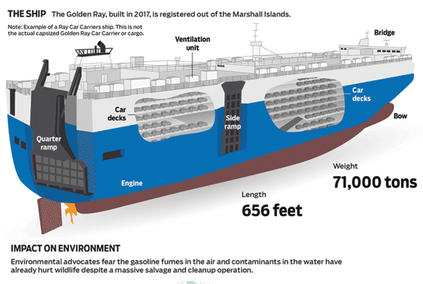 Atlanta Journal Constitution Capsized cargo ship infographic design